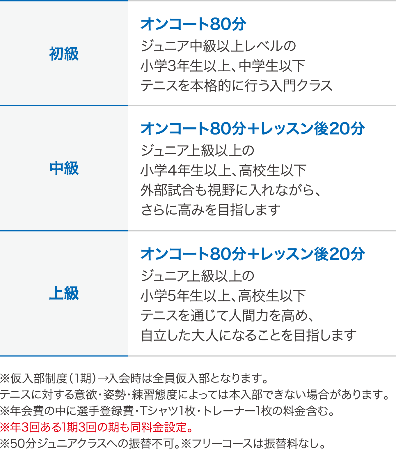 料金表